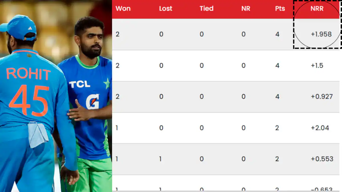 Net Run Rate in Cricket
