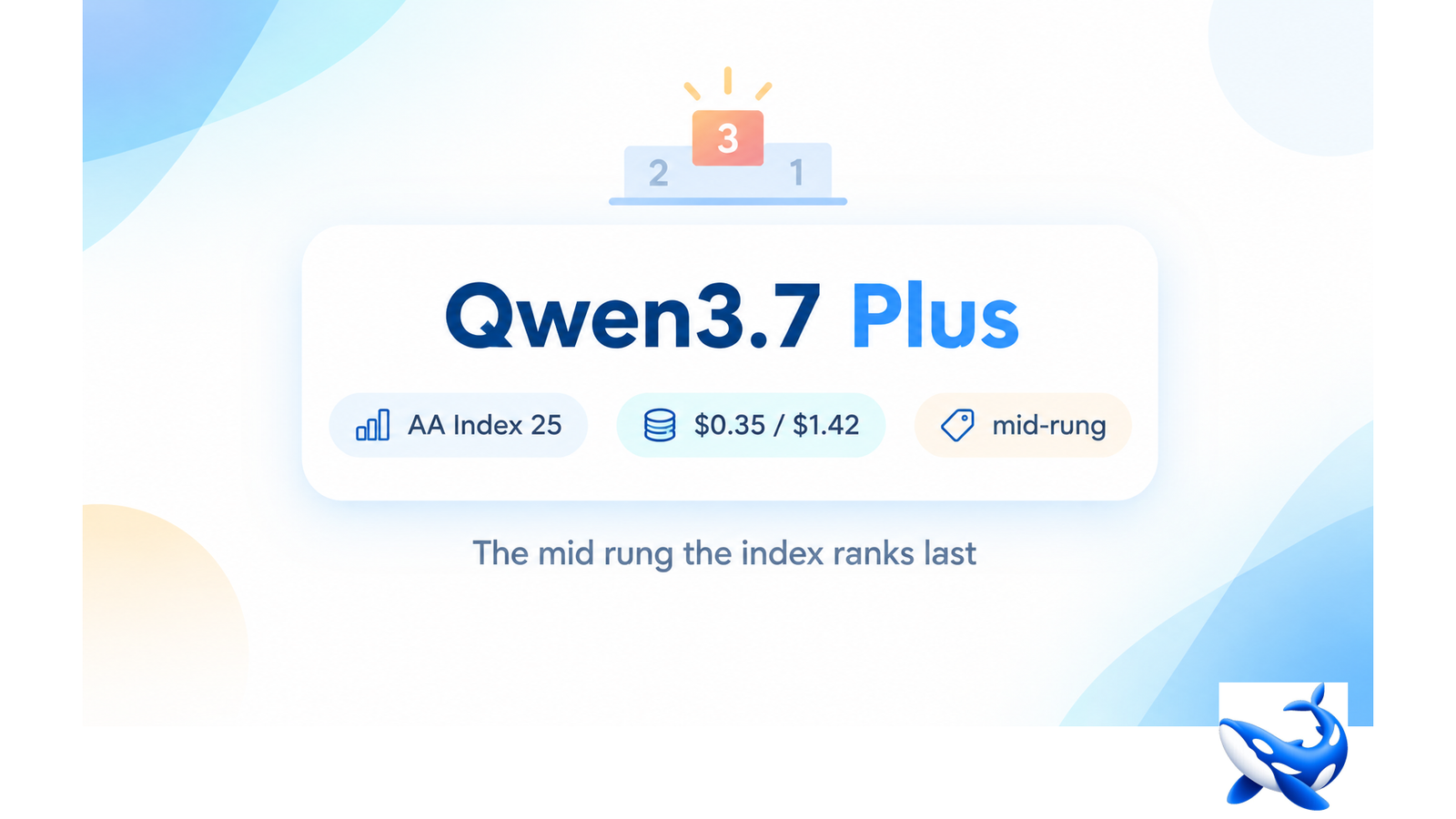 Qwen3.7 Plus: The Mid-Rung Card the Board Ranks Last